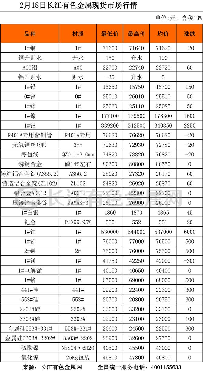 相关标签： 长江有色金属现货