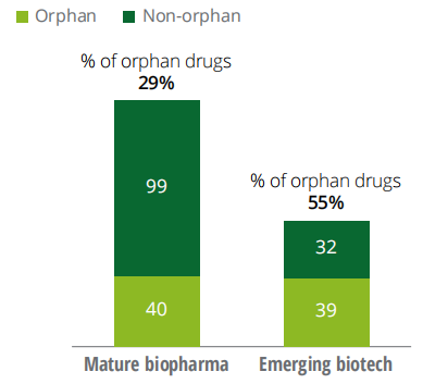 数据来源:EMA,德勤