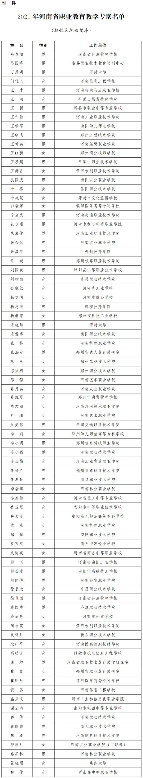 (来源:河南发布)
