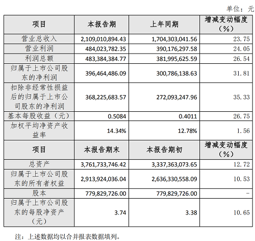 海洋王公司人员多少 45fa-44539922aa88ebfc5bfab2c606afa659.png
