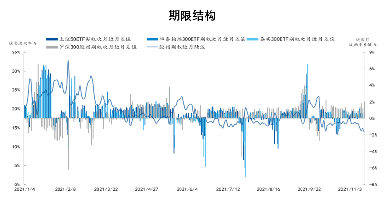 最长的低波震荡行情在17年持续期为6到7个月,目前已持续四个