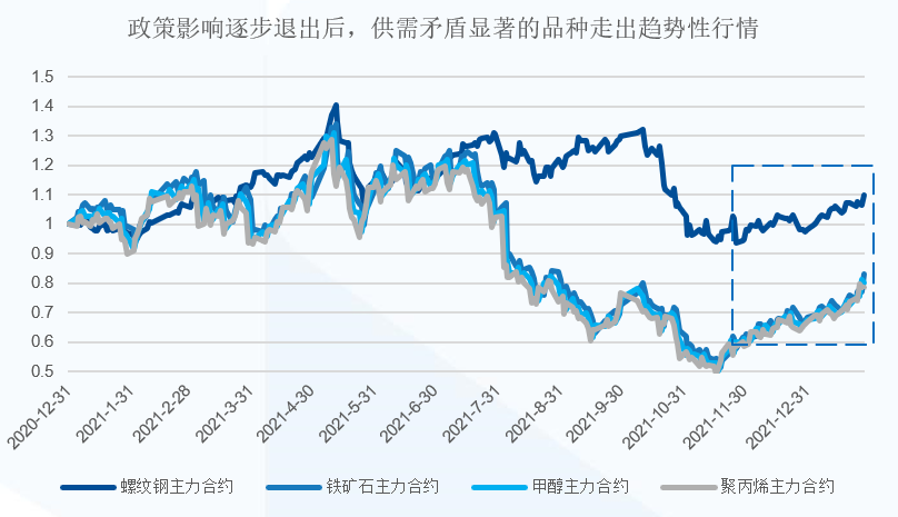 最长的低波震荡行情在17年持续期为6到7个月