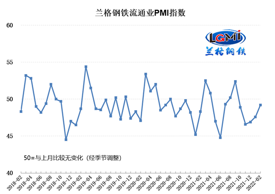 8%,较上月下降0.4个百分点,在收缩区间内再次回落;订单指数43.