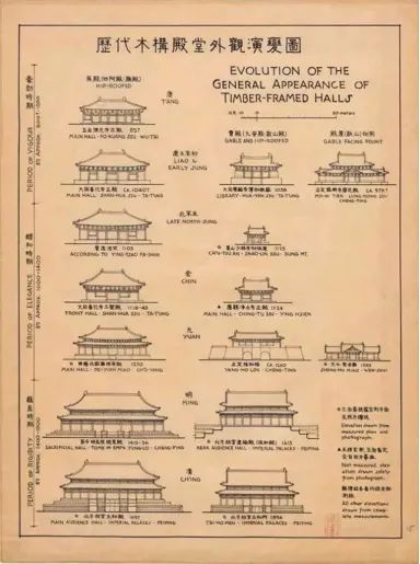 梁思成手绘的中国古建筑,看过的人都惊呆了|这就是中国古建筑_新浪