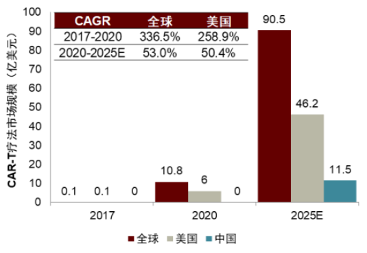 资料来源:沙利文、中金公司研究部
