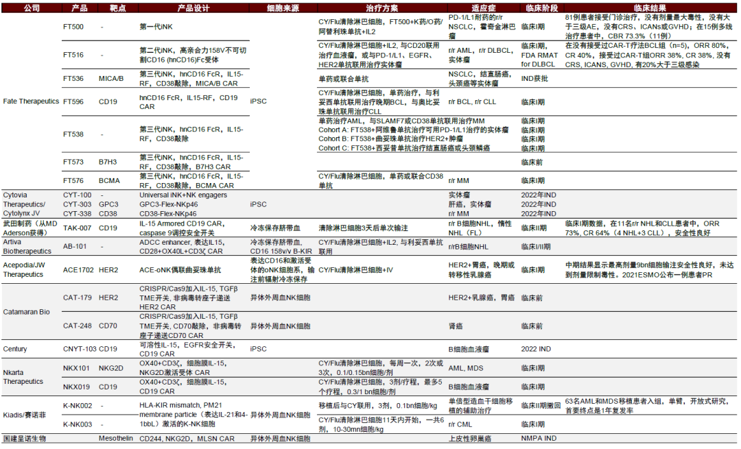 资料来源:公司官网和公告、中金公司研究部