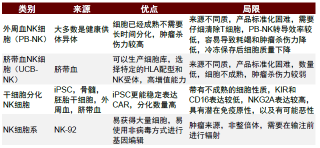 资料来源:中金公司研究部