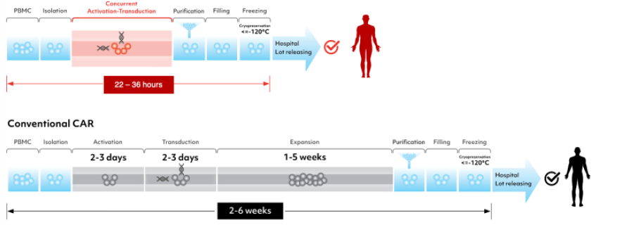 资料来源:亘喜生物、中金公司研究部