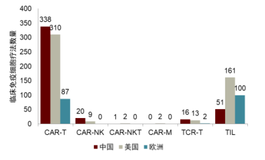 资料来源:Clinicaltrials.gov、中金公司研究部