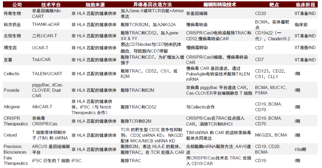 资料来源:公司官网和公告、中金公司研究部