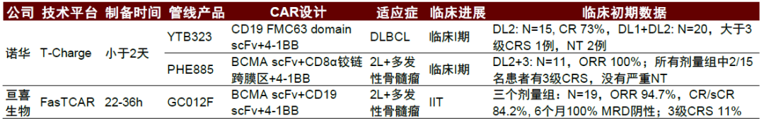 资料来源:公司官网和公告、2021 ASH、中金公司研究部