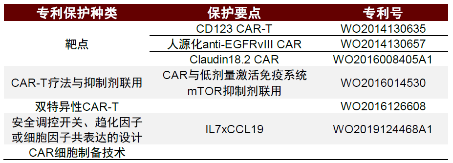 资料来源:Lyu et al., 2020, Nature Biotechnology、公司官网、中金公司研究部