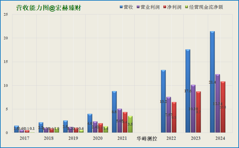 美国上市公司总利润 4a8a-1e77a418aeac95b8c43e35306240db3f.png