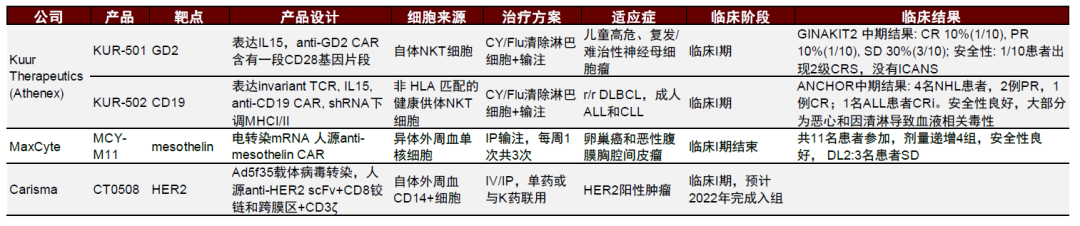 资料来源:公司官网和公告、中金公司研究部