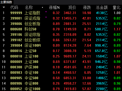 来源:光大证券行情软件