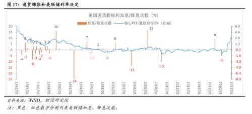 (财信研究)