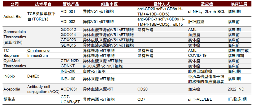 资料来源:公司官网和公告、中金公司研究部