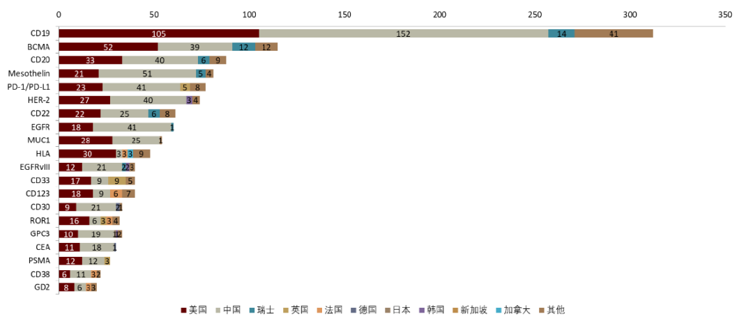 资料来源:Lyu et al., 2020, Nature Biotechnology、中金公司研究部