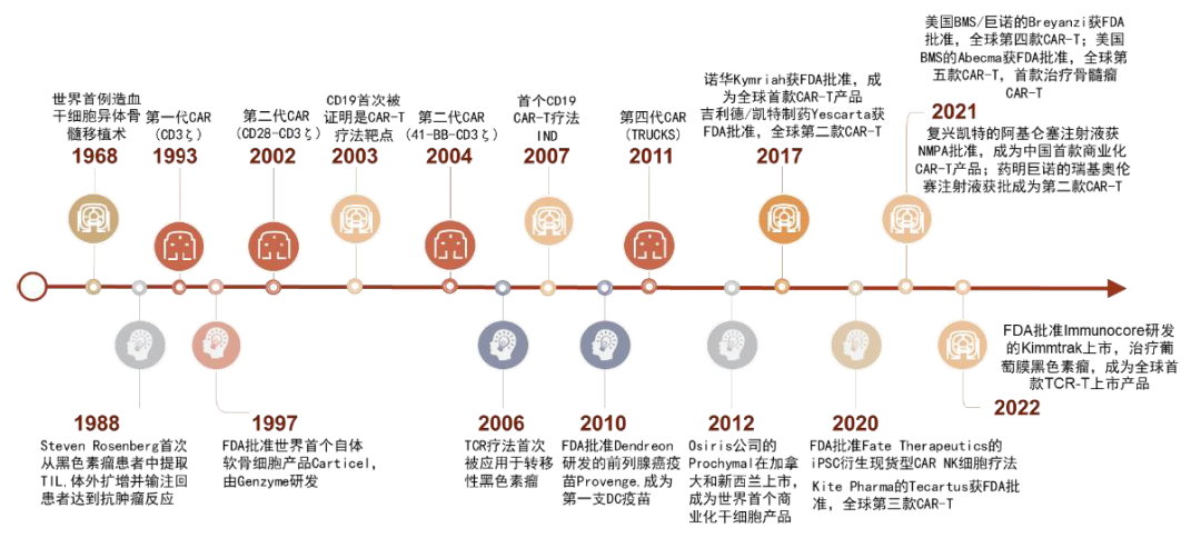 资料来源:公司公告,FDA,中金公司研究部