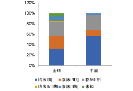 资料来源:沙利文、中金公司研究部