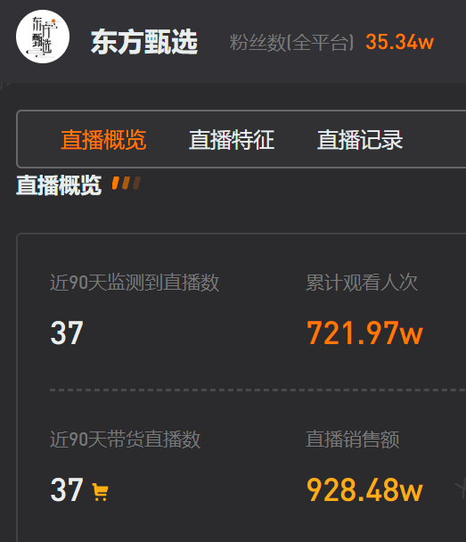 东方甄选2个月直播数据，图源新抖