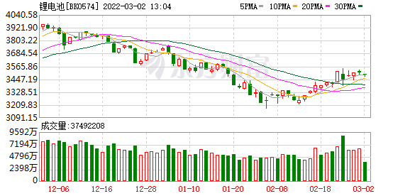 碳酸锂概念股走势 b6aa-36b621b13a98d19c5f04bdab05420f6b.png