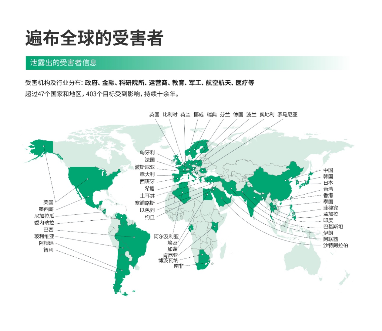 美国首次承认发动多次网络攻击“支援”乌克兰