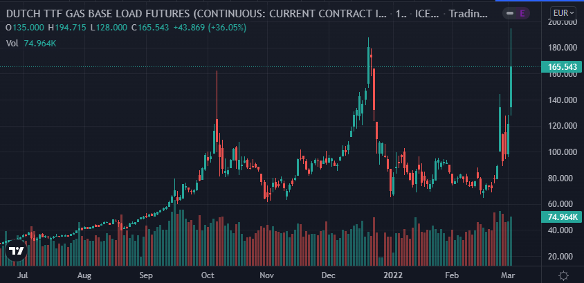 (来源:Tradingview)