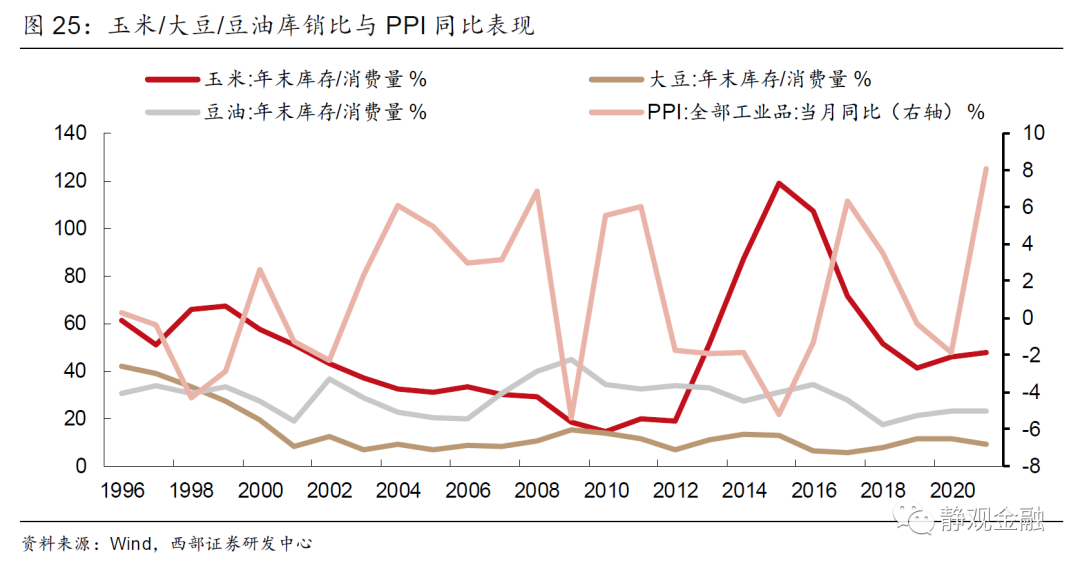 ppi指数在哪里可以看到 360f-fb8f7ff43d0576af9d624c3ad5ddee51.png