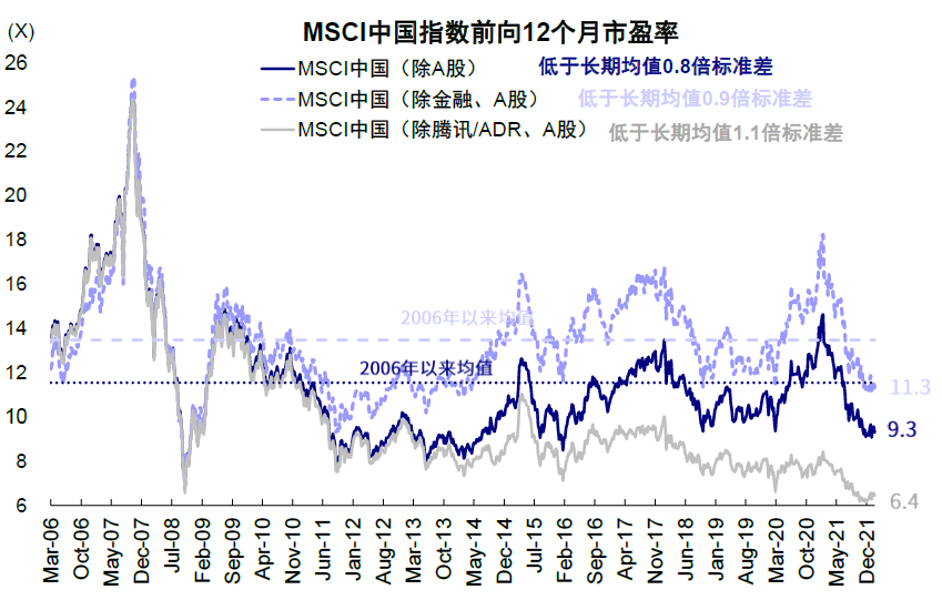 资料来源:万得资讯,中金公司研究部;数据截止至2022年3月2日