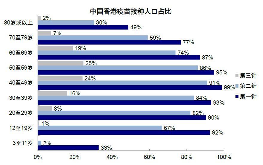 资料来源:Our World in Data,中金公司研究部;数据截止2022年2月28日