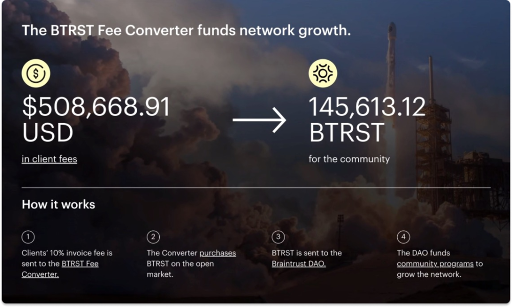 Braintrust Dashboard