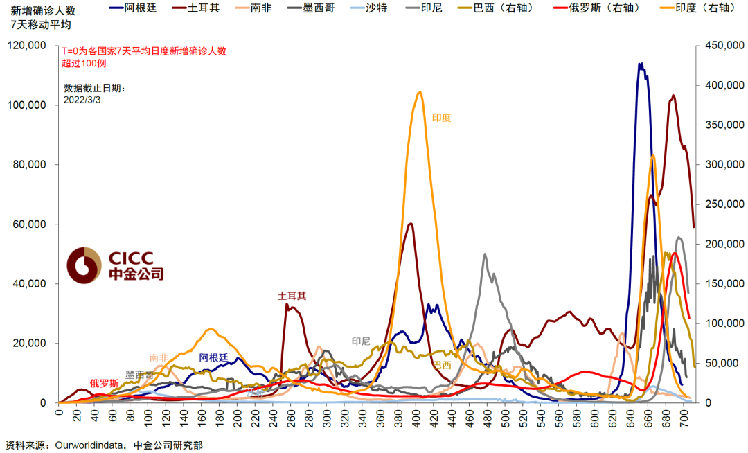 资料来源:Ourworldindata,中金公司研究部