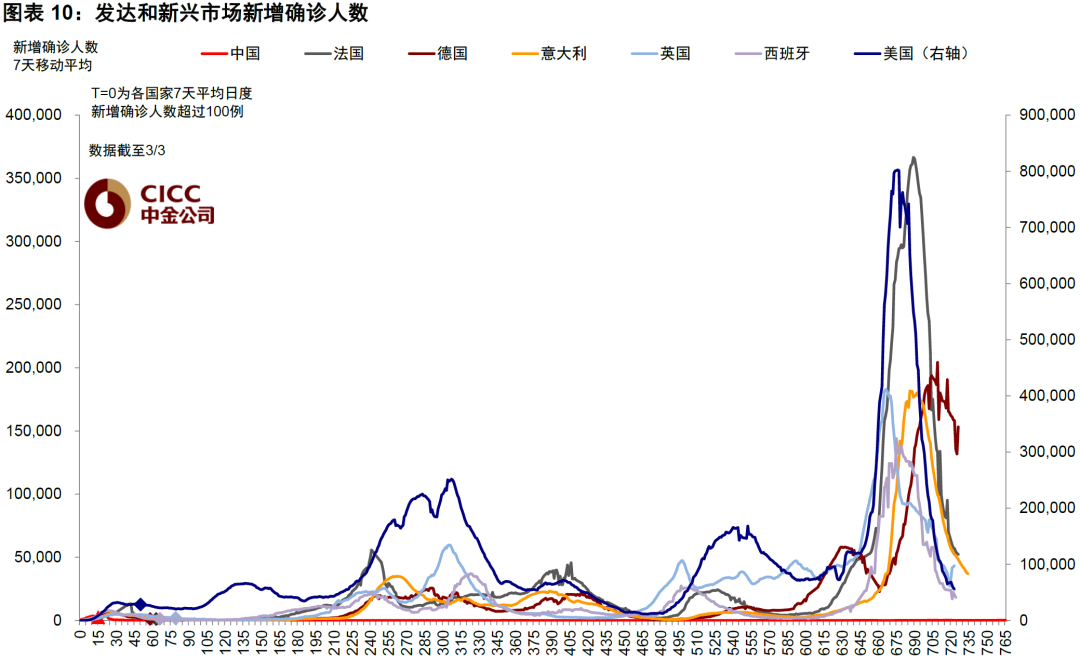 资料来源:Ourworldindata,中金公司研究部