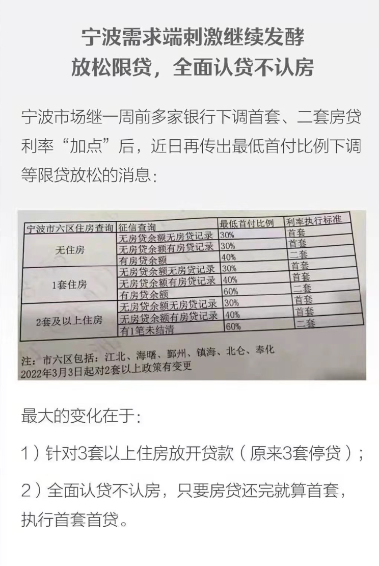 而青岛名正言顺的解禁投资客,新房从拿证满5年,改为网签满5年,二手房