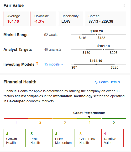 苹果股票价格最新行情 cb0c-fdd826c76b411a15b56a083c4d6275c8.png