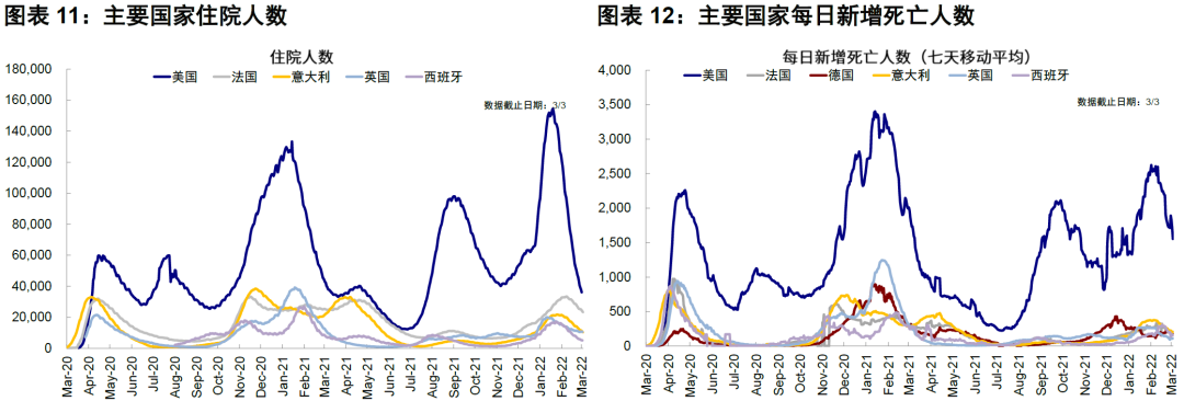 资料来源:Ourworldindata,中金公司研究部