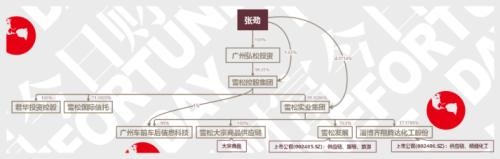 (数据来源:企查查)