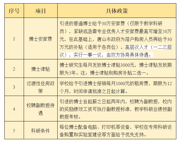  3、大庆中专毕业证号码在哪里查：您好，请问请问如何查看我的毕业证号码？对于初中毕业的人