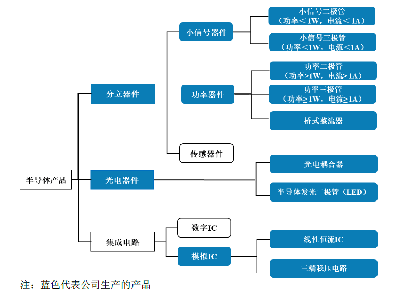 怎么进入山姆供应链 a329-830c32766a681c72ec7f69011aa0f7e2.png