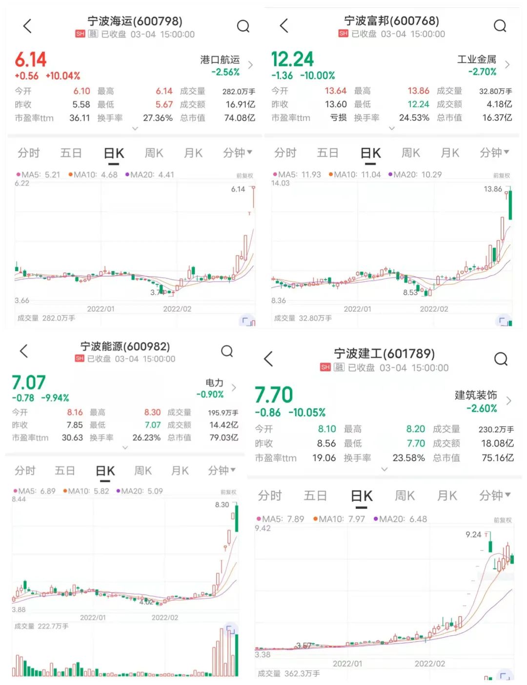 來源:中證金牛座APP