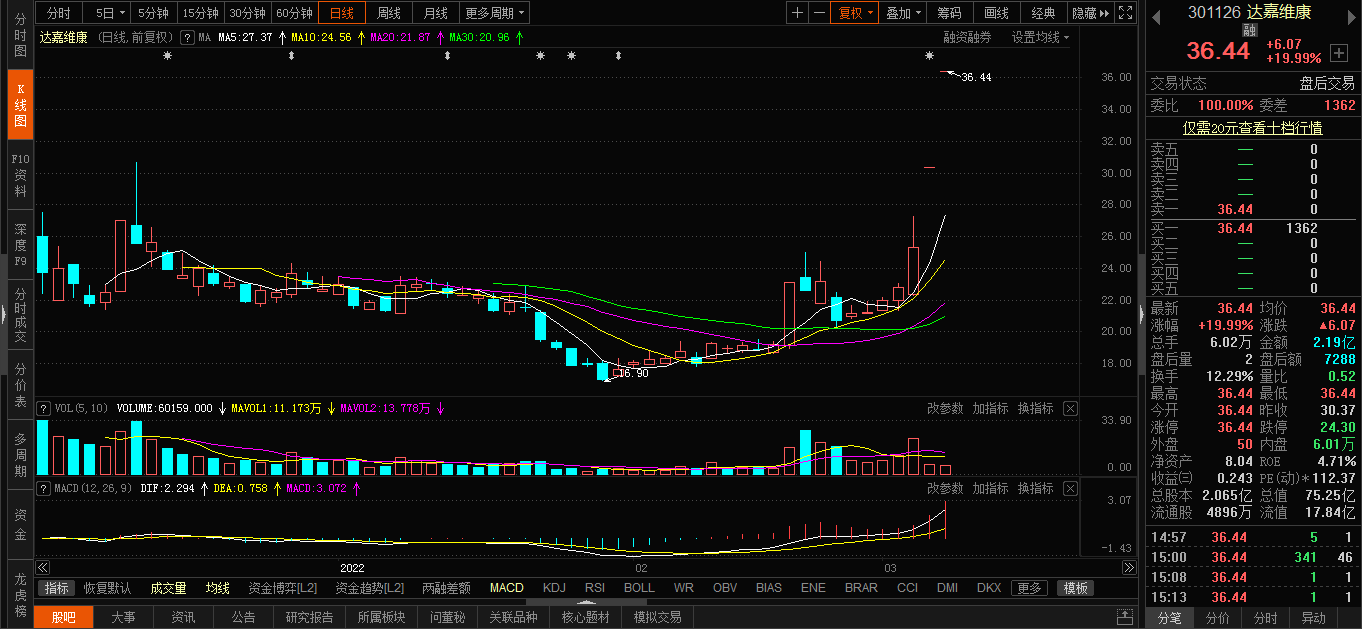 如何选择热点题材股票 407f-f86d620fc47294892cdb022fe20c0f6e.png