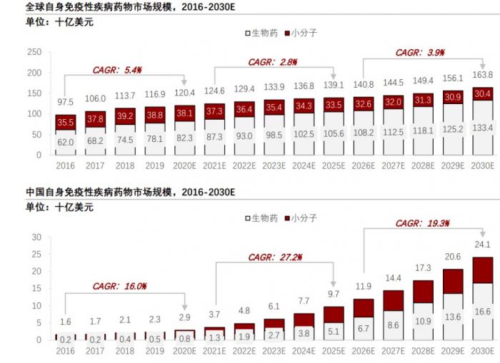 来源:沙利文,头豹研究院