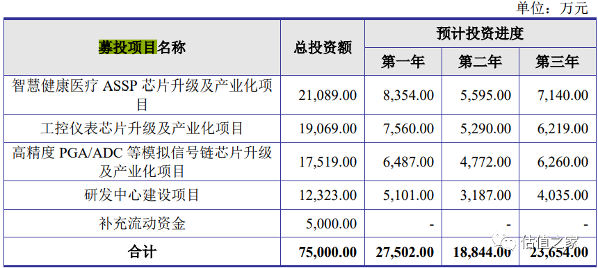 谁是晶华微电子实控人？董事长老夫妇或替大舅子代持！上市后业绩或变脸！1.35亿元募集资金购买写字楼，搞科研还是搞房地产？