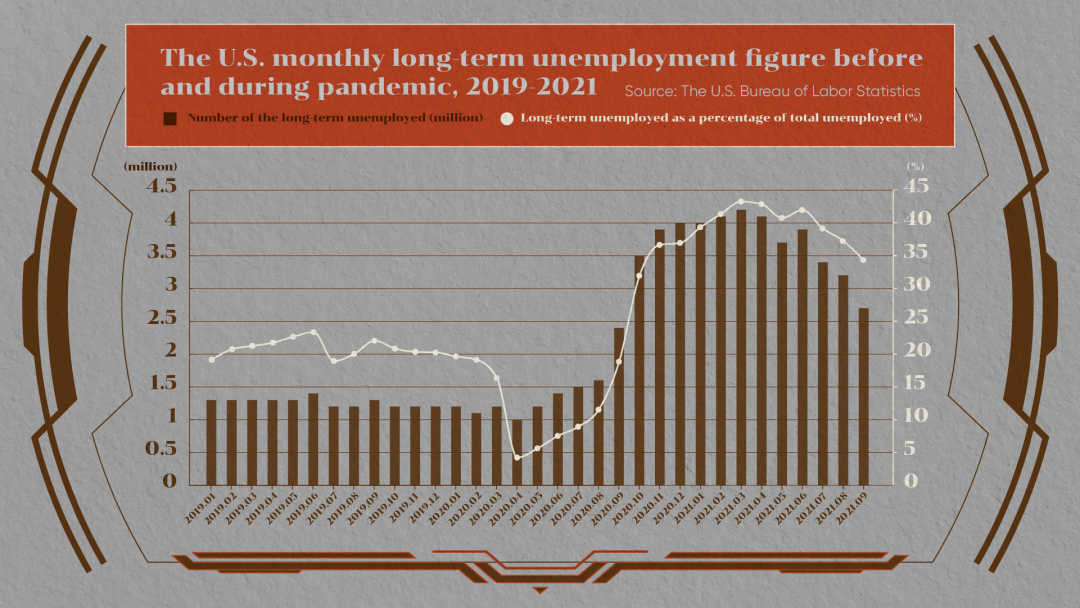 to translate the number into a percentage of total unemployment
