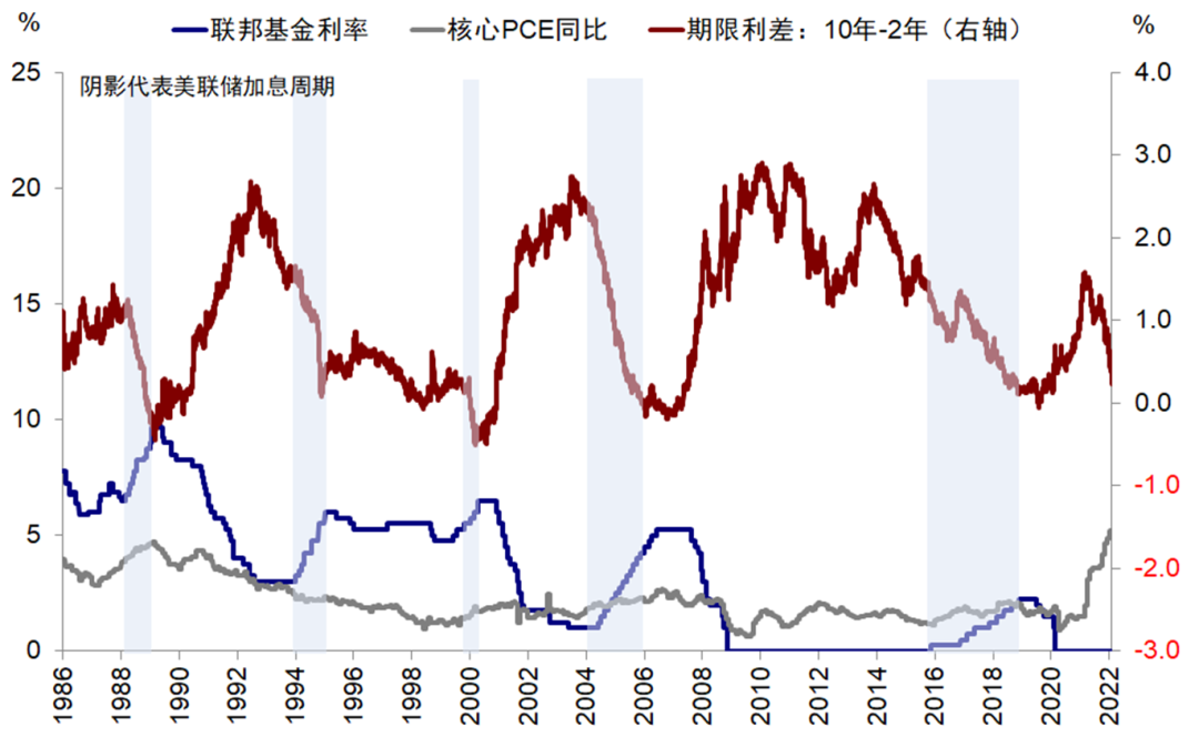 收益率曲线倒挂啥意思 d070-9bfd51d04aa4bb5d3549dc7900bcc0ec.png