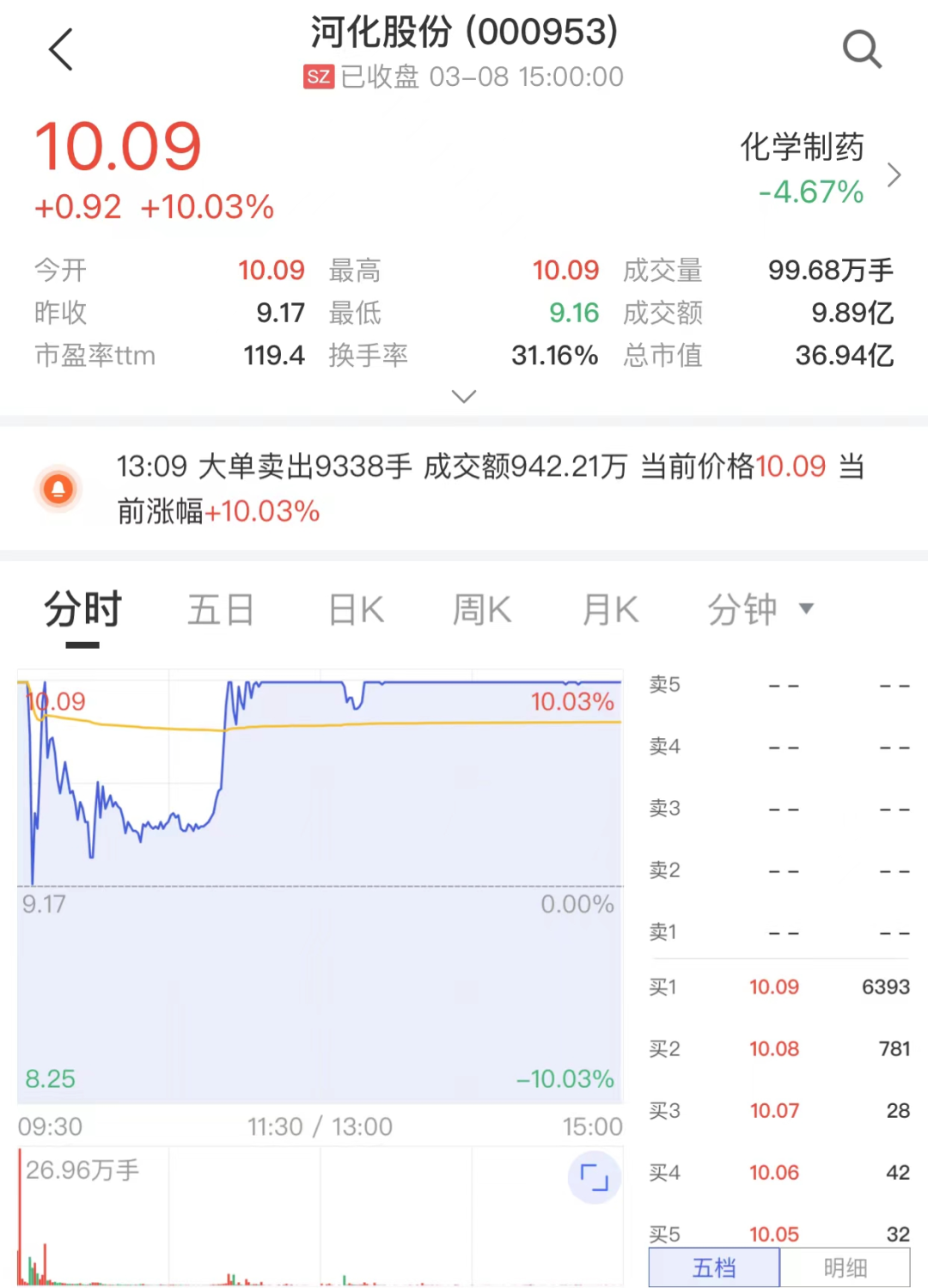 来源:中证金牛座APP