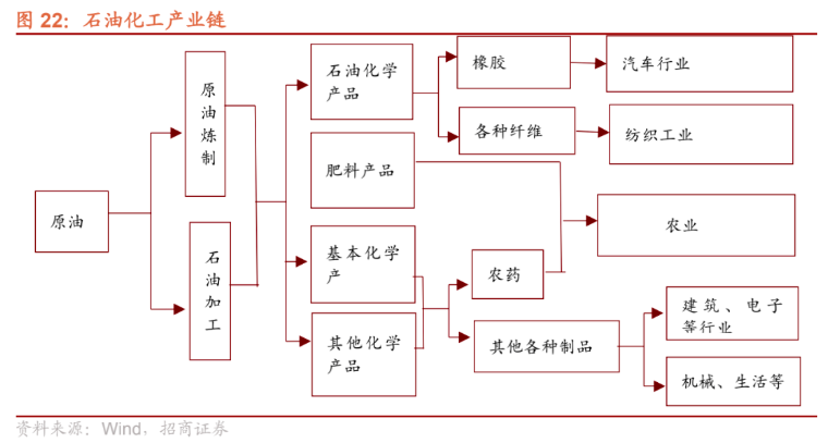 历史上的三次石油危机，最后都发生了什么？