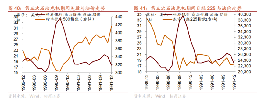 历史上的三次石油危机，最后都发生了什么？