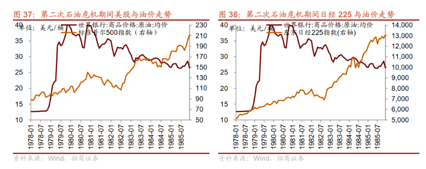 历史上的三次石油危机，最后都发生了什么？